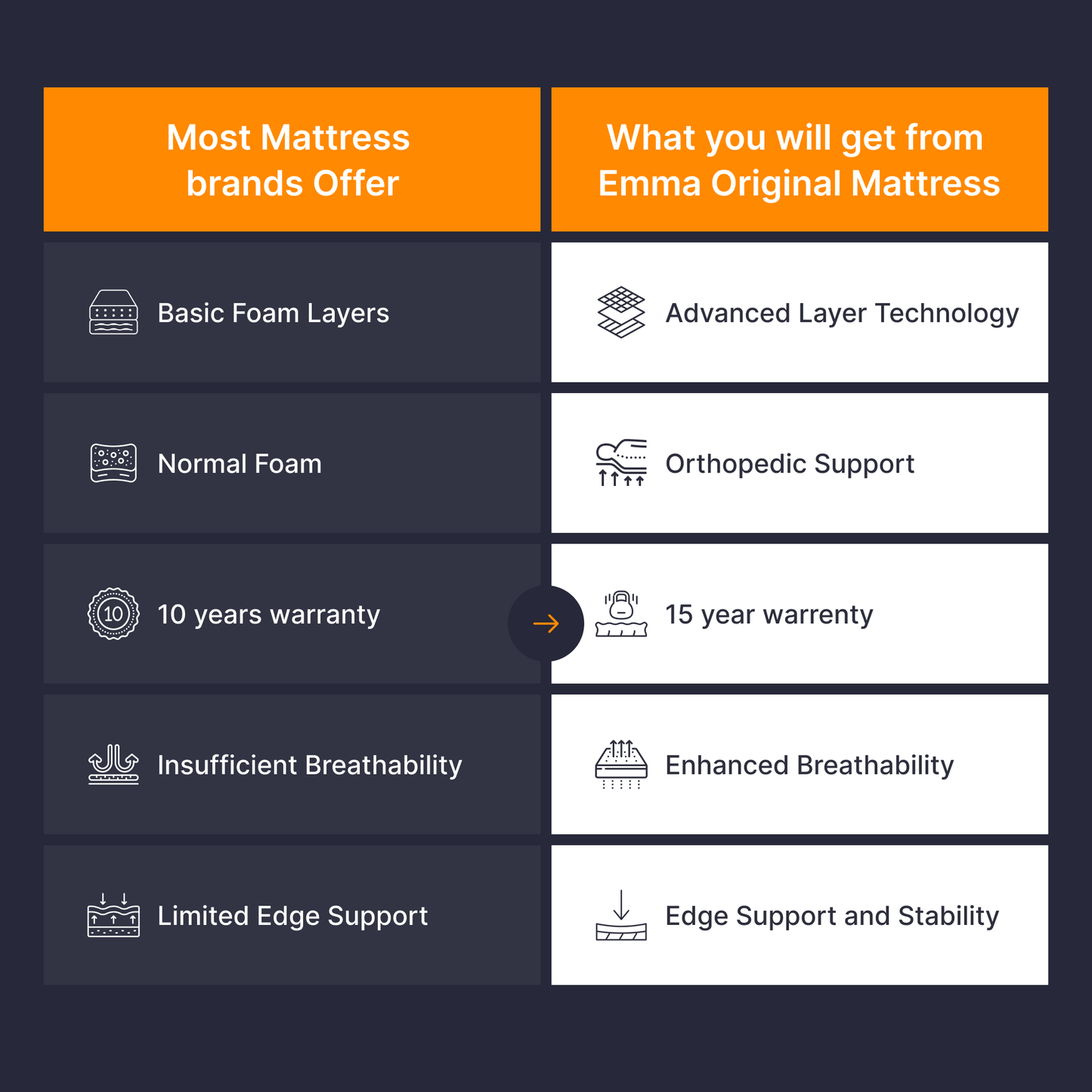 Emma Original Mattress