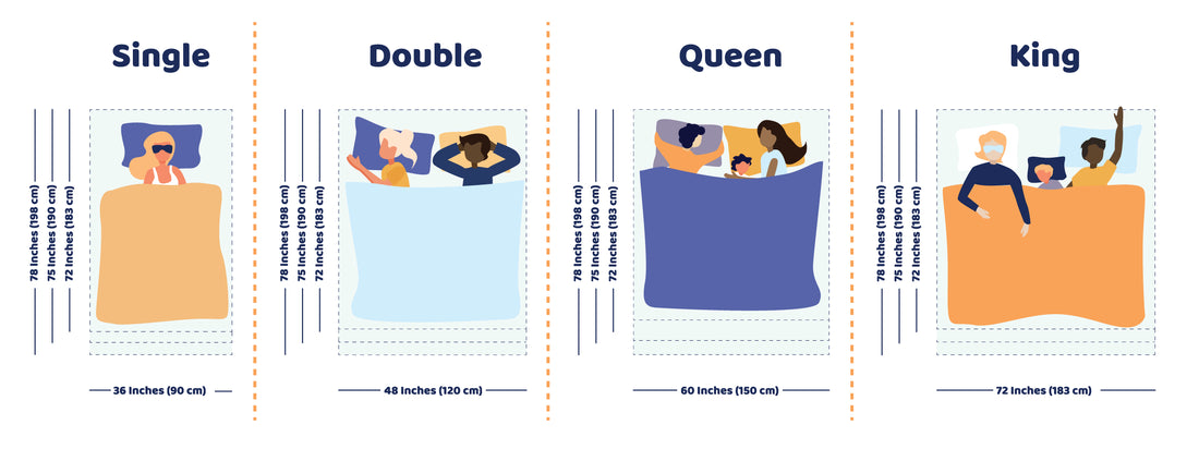 How to Choose the Right Mattress for Indian Climate: A Complete Guide