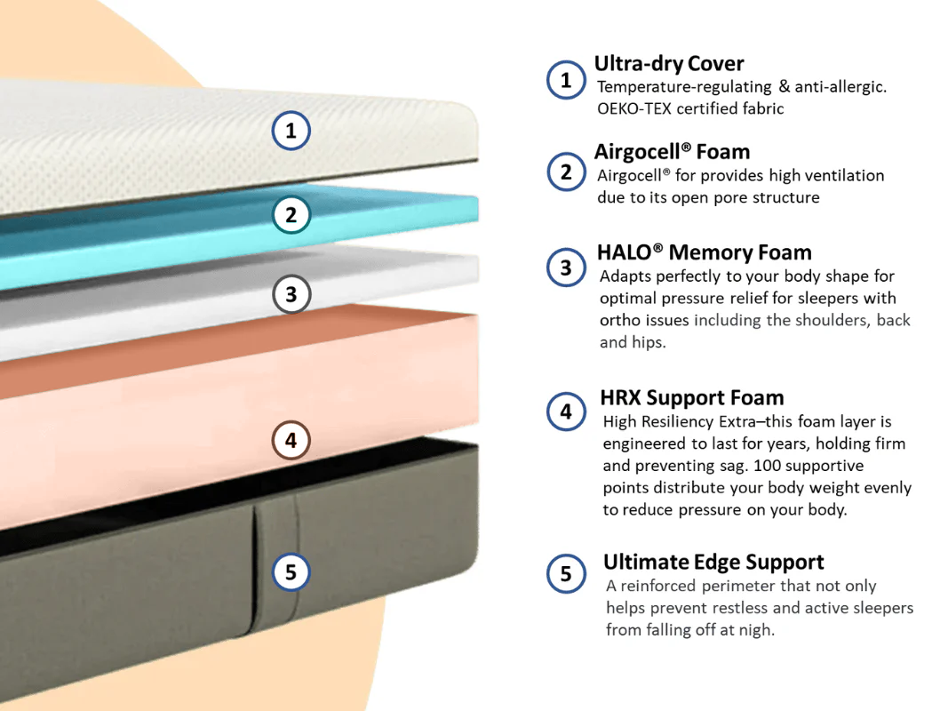 Foam layer deals