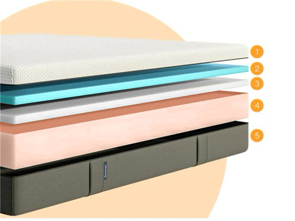 Airgocell foam deals