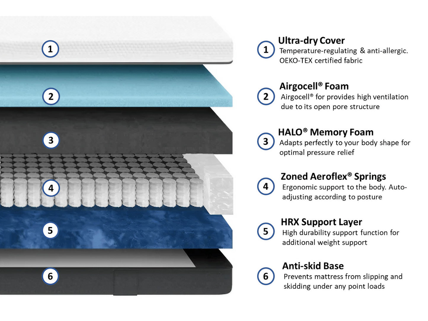 Multi layer hybird mattress